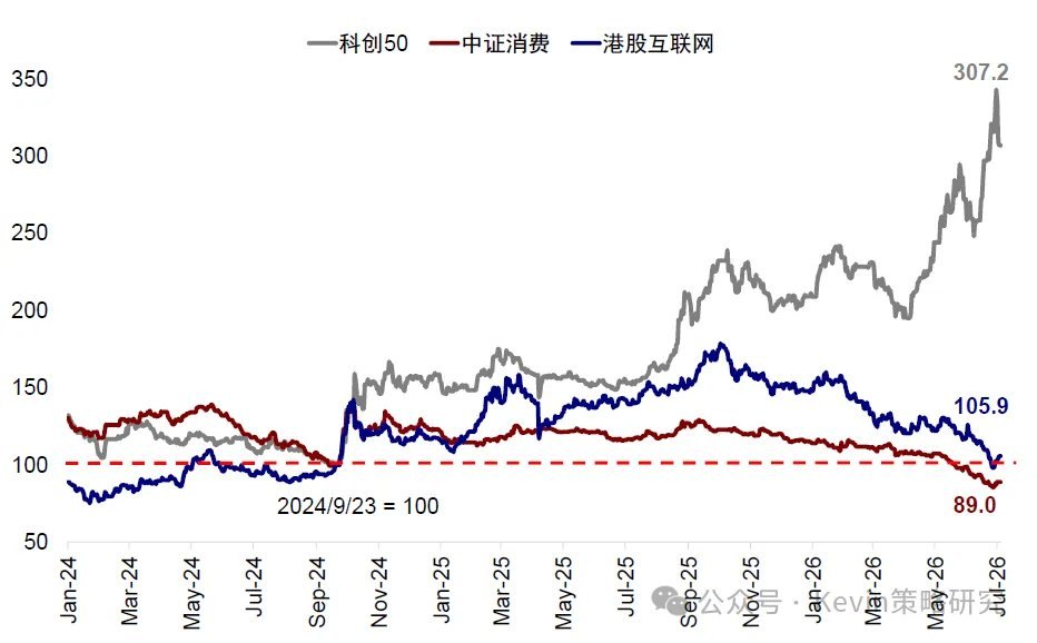 部分龙头股跌回“924”前水平，港股如何走出底部