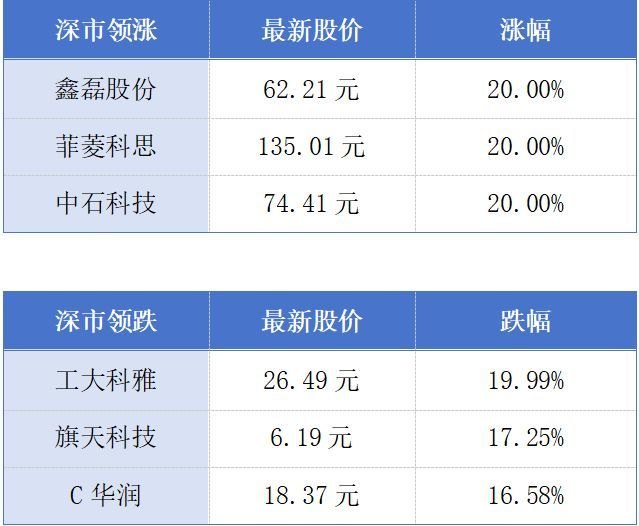 惠州A股上市公司一年半市值翻倍；深圳集成电路产业去年营收首破3000亿元丨大湾区财经早参